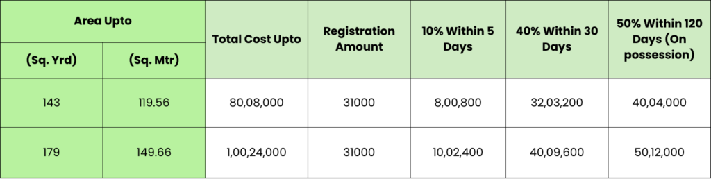 Deen Dayal Plots Yojna Payment Plan