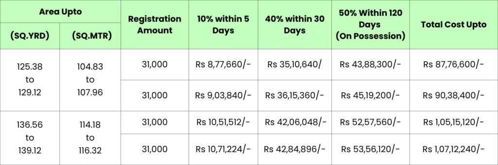 Deen Dayal Plots Yojna Payment Plan